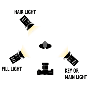 Vervocity Headshot Techniques