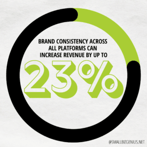 23% increase in revenue with brand consistency