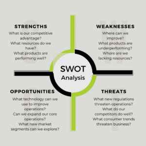 swot analysis graph